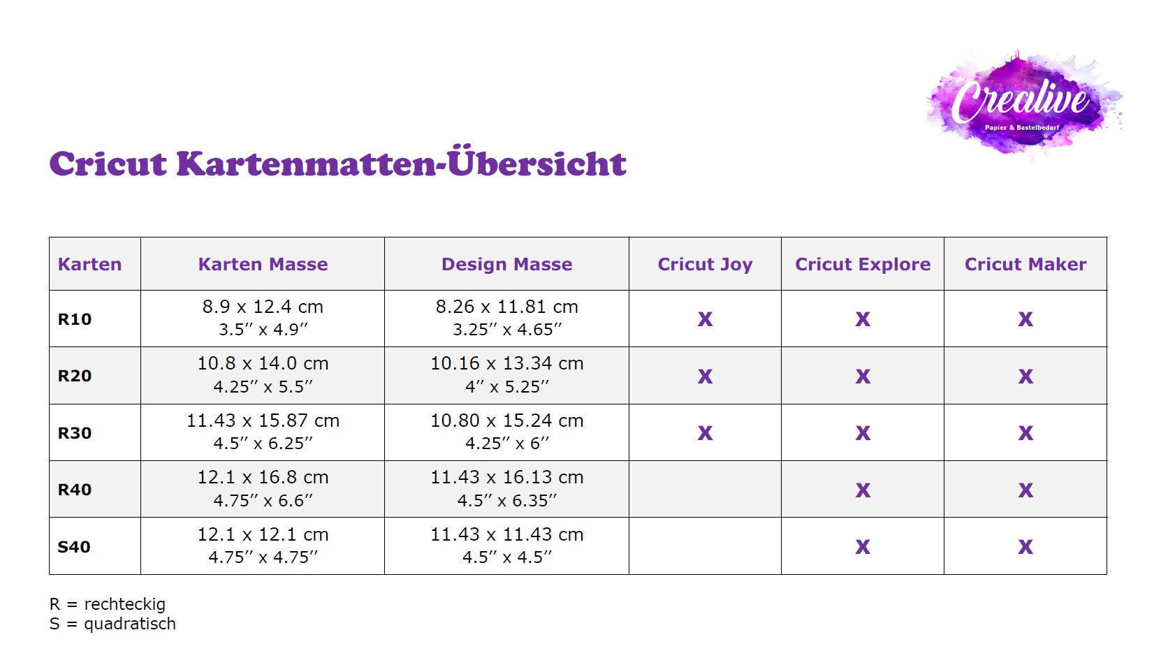 Crealive Cricut Einlegekarten R10 - 18 Stück - Royal Flush mit Foil Transfer  Inhalt:  18 Karten im Format 3.5" x 4.9" (8.9 cm x 12.4 cm) (zusammengeklappt) - Kartenfarben: 9 Schwarz und 9 Weiss 18 Einlagen im Format 3.25" x 4.6" (8.2 cm x 11.7 cm) - Einlagefarben: 9 Gold Metallic und 9 Burnt Red 18 Transferfolien im Format 3" x 4.4" (7.6 cm x 11.1 cm) - 9 Gold & 9 Rot 18 Umschläge in 3.6" x 5.1" (9.2 cm x 13 cm) - Farbe: Weiss    Cricut Joy Einlegekarten sind geeignet für:  Karten Einladungen